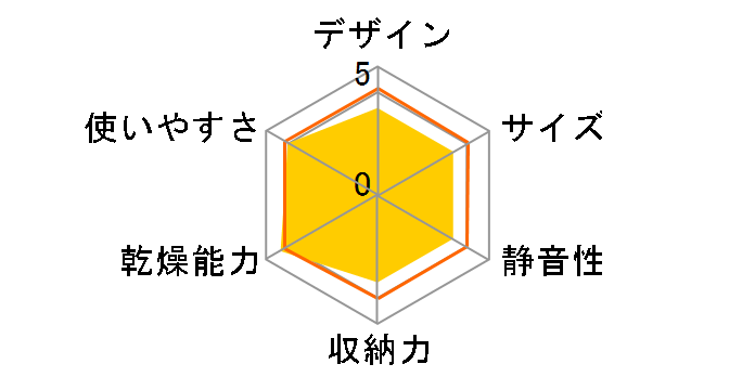 FD-S35G1�̃��[�U�[���r���[