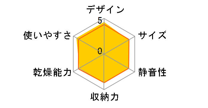 FD-S35T1�̃��[�U�[���r���[