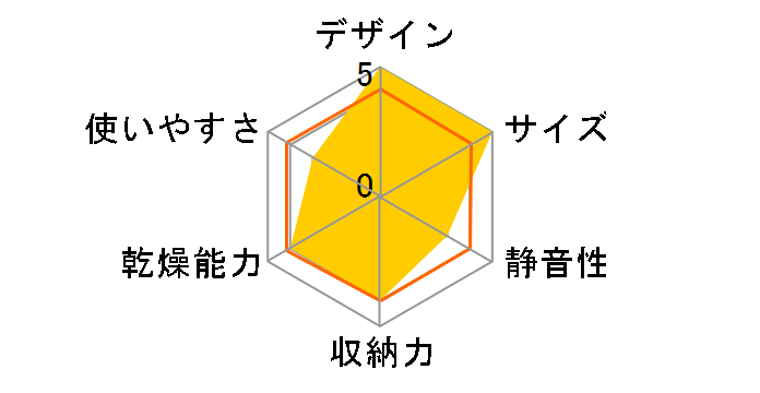 SSK-103S�̃��[�U�[���r���[