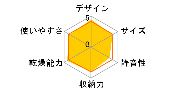 SSK-TM2�̃��[�U�[���r���[