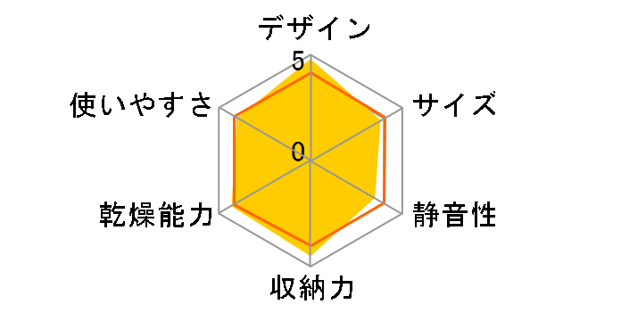 SSK-TS61�̃��[�U�[���r���[