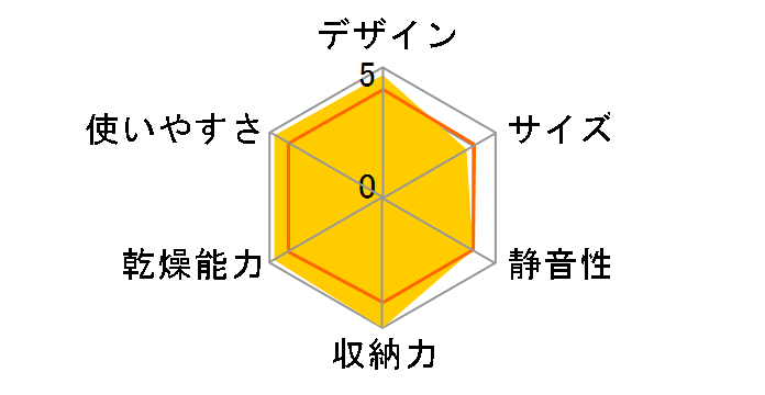 SSK-VS6�̃��[�U�[���r���[