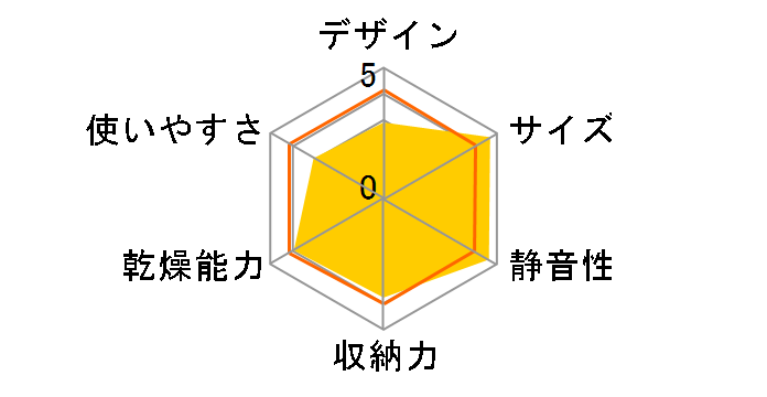 �T���s�b�J DHG-A400�̃��[�U�[���r���[