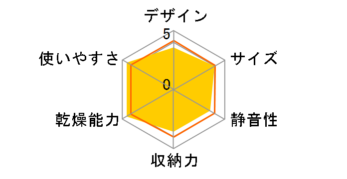 VD-T6S�̃��[�U�[���r���[