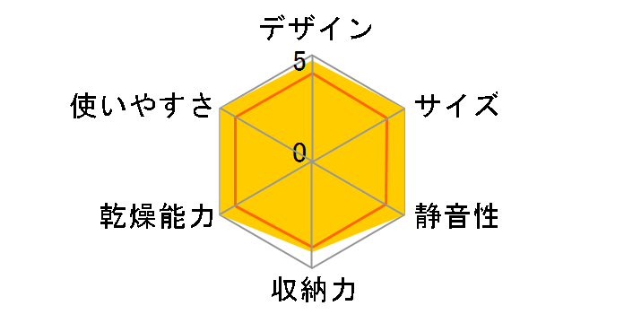 VD-W5H�̃��[�U�[���r���[