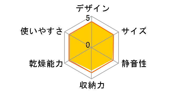 �N���A�h���C EY-FA50�̃��[�U�[���r���[