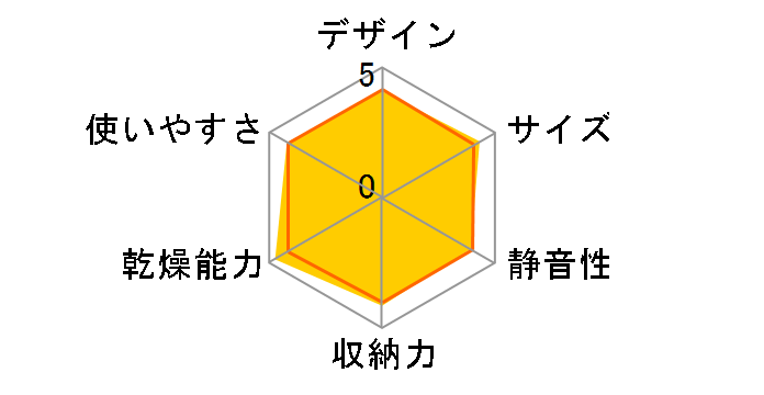 �N���A�h���C EY-KA50�̃��[�U�[���r���[