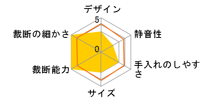 MS-ID2310RPM�̃��[�U�[���r���[