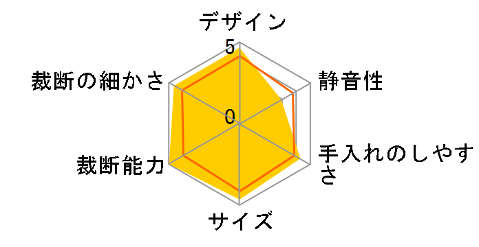 KPS-M25X�̃��[�U�[���r���[