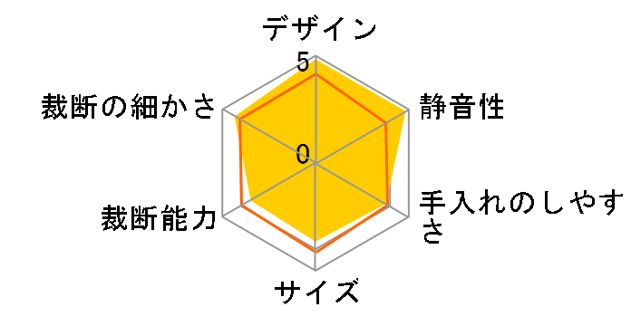 conof. CS56D�̃��[�U�[���r���[