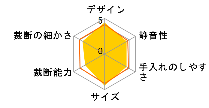 PSD-12�̃��[�U�[���r���[