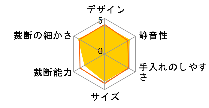 PSD-11�̃��[�U�[���r���[