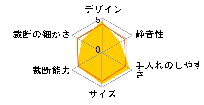 PSD-24�̃��[�U�[���r���[