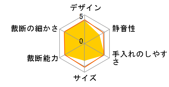 SE-4411�̃��[�U�[���r���[