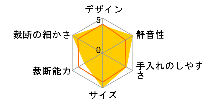 DS-4100�̃��[�U�[���r���[