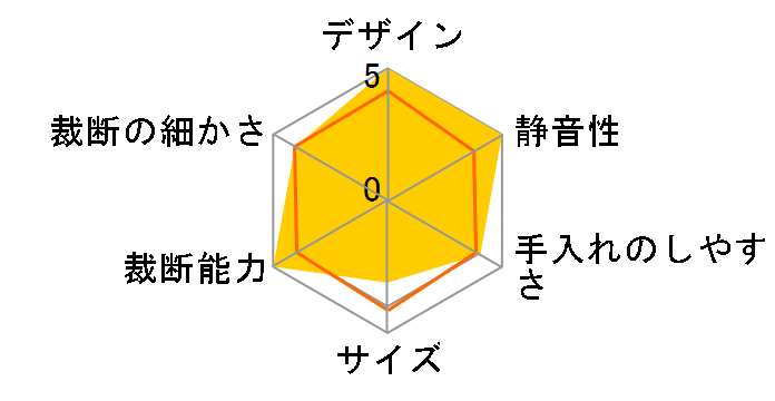 GCS30CDX�̃��[�U�[���r���[