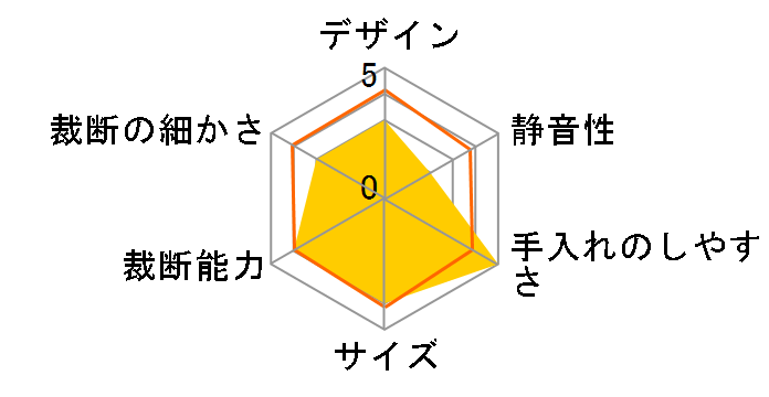 P-40�̃��[�U�[���r���[