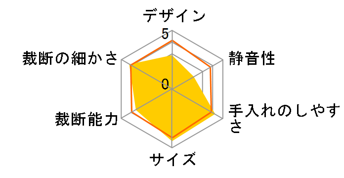 P-45C�̃��[�U�[���r���[