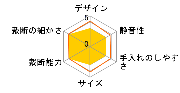 P-55C�̃��[�U�[���r���[