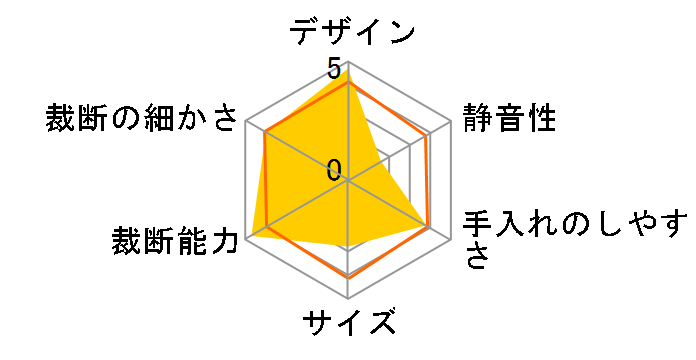 DS-1�̃��[�U�[���r���[