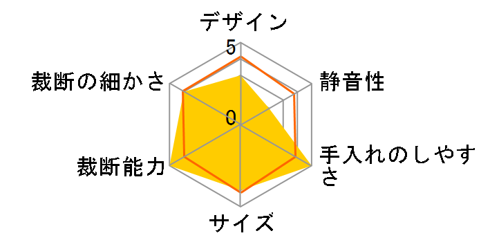 H53057�y�[�p�[�V�����b�_�[ A4�N���X�̃��[�U�[���r���[