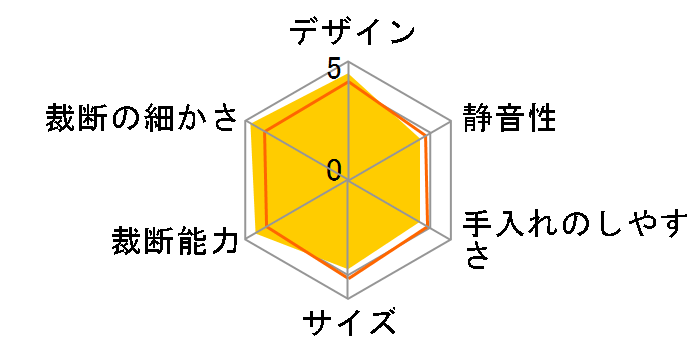 SH10S�̃��[�U�[���r���[