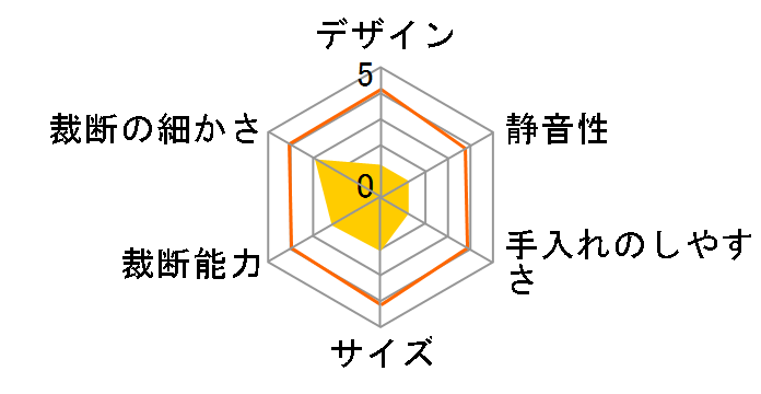 NSE-101CS�̃��[�U�[���r���[