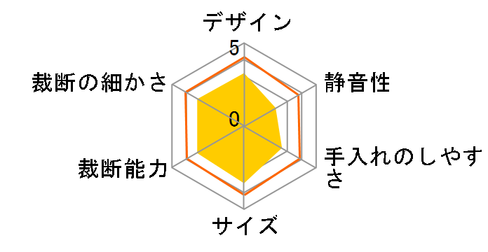 NSE-701�̃��[�U�[���r���[