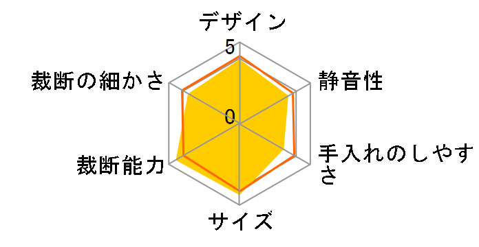 NSE-801�̃��[�U�[���r���[