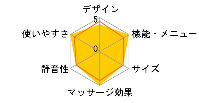 ���f�B�J���`�F�AD.2 FMC-1800�̃��[�U�[���r���[