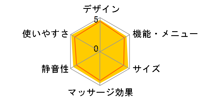 ���f�B�J���`�F�A i.Neo FMC-810�̃��[�U�[���r���[