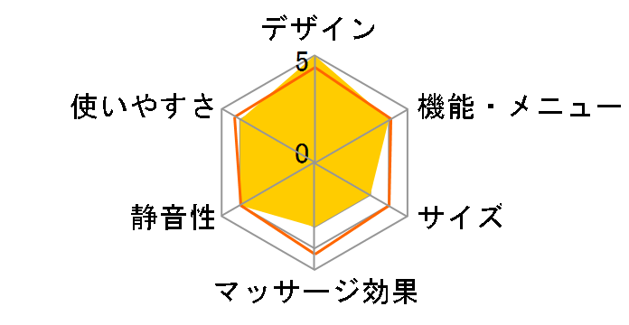 ���f�B�J���`�F�A ���{�X�e�B�b�N FMC-6000�̃��[�U�[���r���[