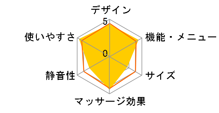 ���f�B�J���`�F�A �t�@�~���[���{ �v���X FMC-5000 PLUS�̃��[�U�[���r���[