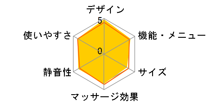 ���f�B�J���`�F�A SOGNO FMC-10000�̃��[�U�[���r���[