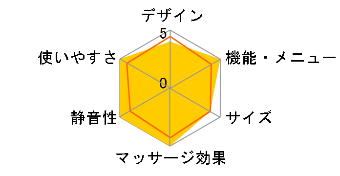 CYBER-Relax AS-800�̃��[�U�[���r���[