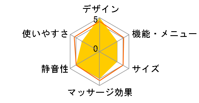 RelaxSolution SKS-2500�̃��[�U�[���r���[