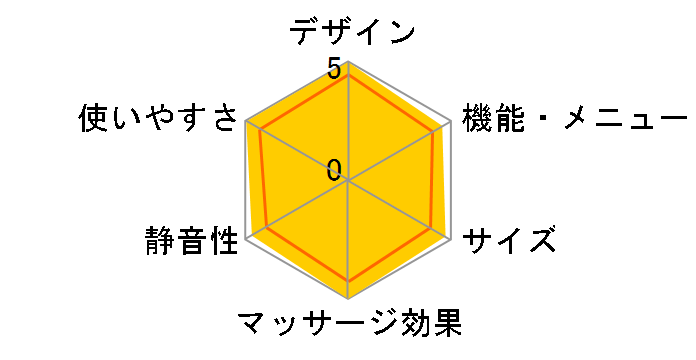 CYBER-Relax AS-810�̃��[�U�[���r���[