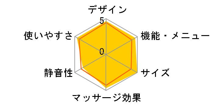 Relax Solution SKS-1200�̃��[�U�[���r���[