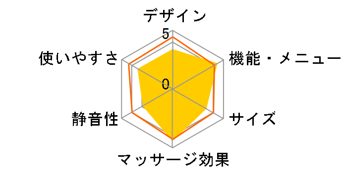 Relax Solution SKS-3500�̃��[�U�[���r���[