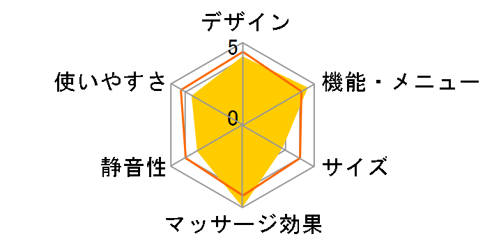 RelaxSolution SKS-3500(S)�̃��[�U�[���r���[