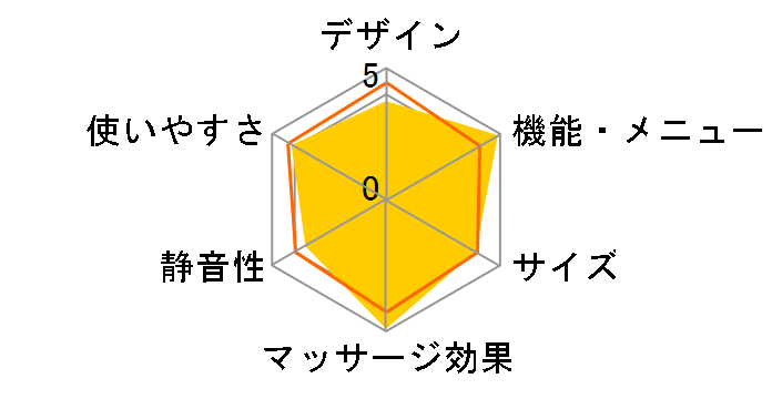 CYBER-Relax AS-820�̃��[�U�[���r���[