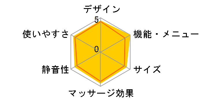 CYBER-RELAX AS-730�̃��[�U�[���r���[