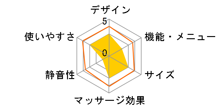 EP1500 �t�b�g�T�����̃��[�U�[���r���[