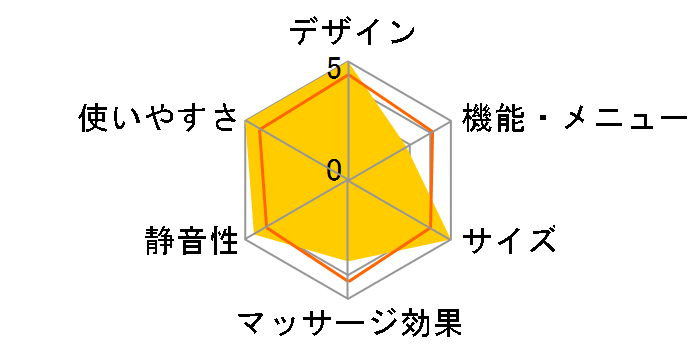 EP2200�̃��[�U�[���r���[