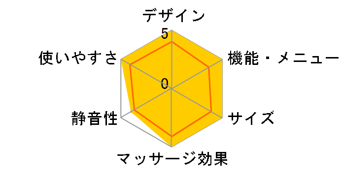 �˂���� EP526�̃��[�U�[���r���[