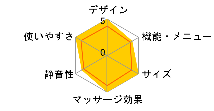 �V�A�c�L���E�\�N EP528�̃��[�U�[���r���[