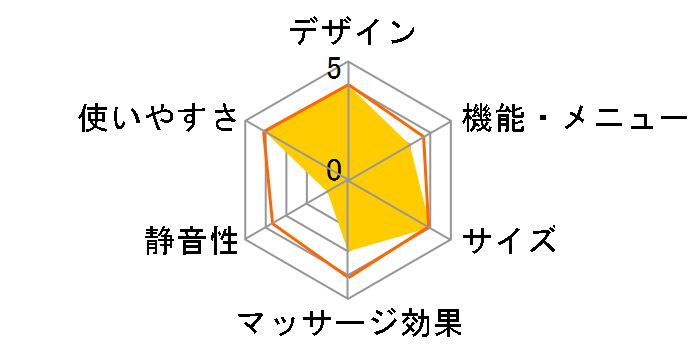 �^�^�L�`���b�p�[ EV2600�̃��[�U�[���r���[