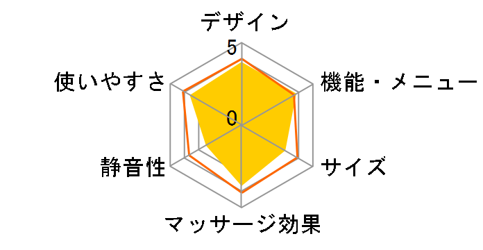 �c�J�~�^�^�L �I�[�g EV2710�̃��[�U�[���r���[