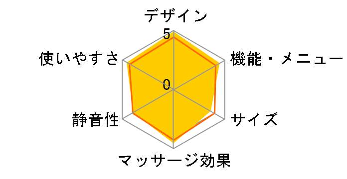 ���A���v�� EP30002�̃��[�U�[���r���[