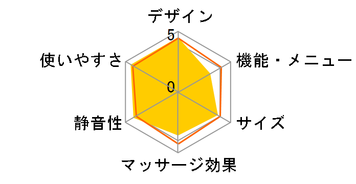 �A�[�o���E�A�C EP1280�̃��[�U�[���r���[